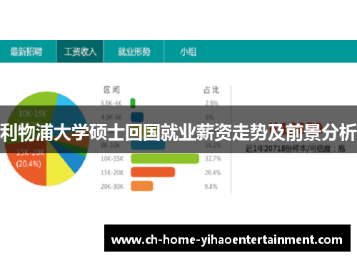 利物浦大学硕士回国就业薪资走势及前景分析 利物浦大学硕士回国就业薪资走势及前景分析